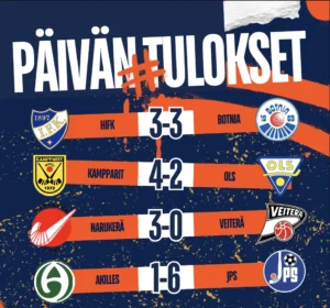 Päivän tulokset