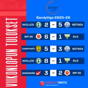 Viikonlopun Bandyliiga-kierros paketissa