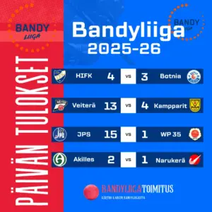 Kotijoukkueet hurjina