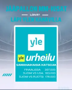 Jääpallon MM-kisat löivät läpi Ylen kanavilla