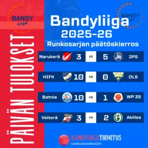 HIFK vei runkosarjan