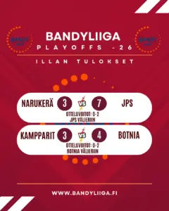 Puolivälierät ratkesivat suoraan kahdessa ottelussa